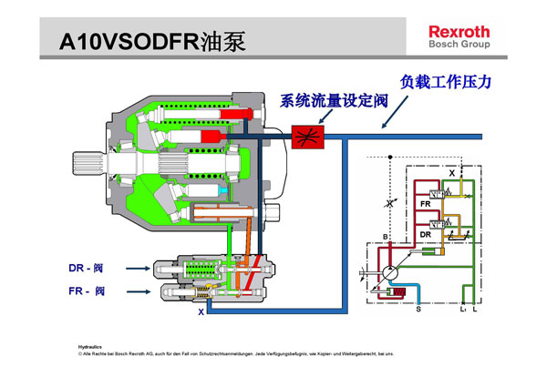 力士乐A10VSO液压柱塞泵