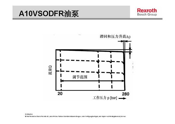 力士乐A10VSO液压柱塞泵