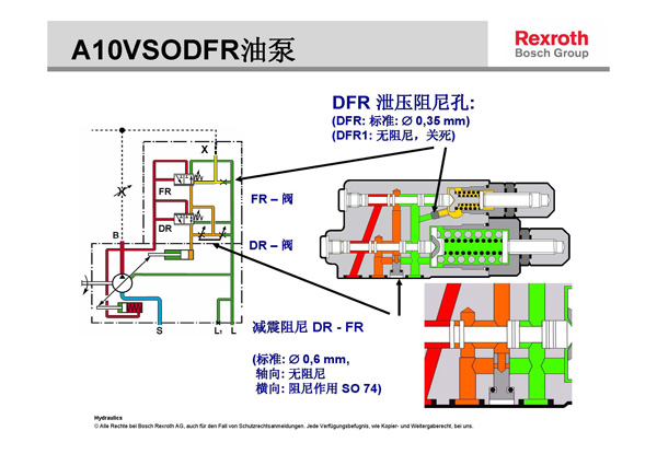 力士乐A10VSO液压柱塞泵