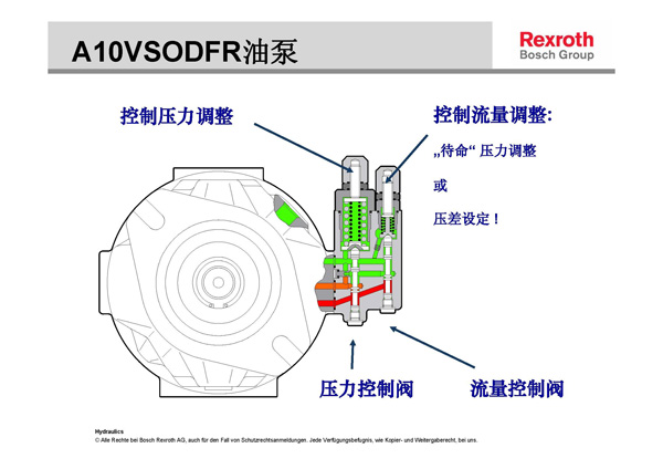 力士乐A10VSO液压柱塞泵